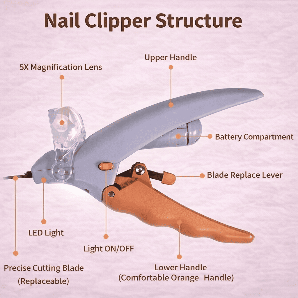 Pet nail clipper scissors with LED light